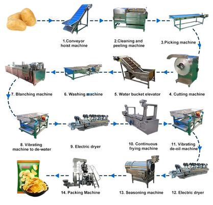 French Fries and Potato Chips Production Line Fully Automatic Multifunctional Machine